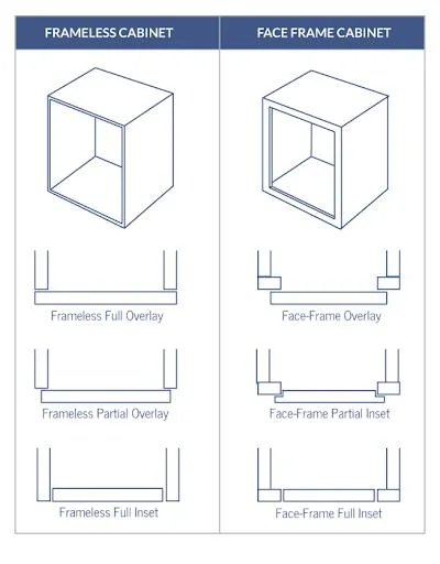 1/4" Inch Overlay America Cabinet Face Frame Hinge Furniture Hinges